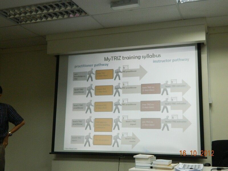 TRIZ - 41 TRIZ - 41